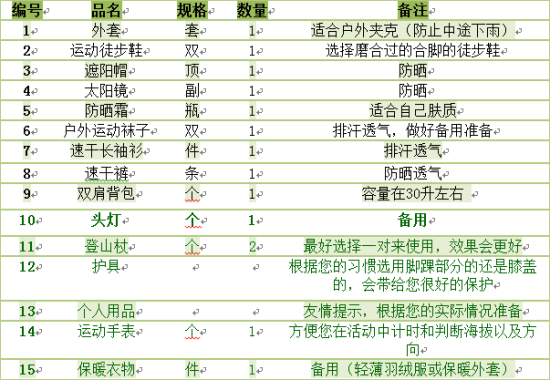 一日活动户外装备推荐清单。