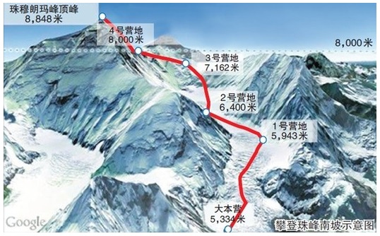 珠峰南坡登山季“开拔” 天气预报加强(图1) 珠峰南坡登山季“开拔” 天气预报加强(图1)