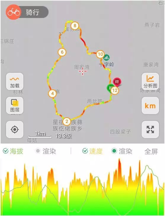 中国·大方 “万亩玫瑰园 驰骋崔苏坝”自行车骑行挑战赛火热报名(图2) 中国·大方 “万亩玫瑰园 驰骋崔苏坝”自行车骑行挑战赛火热报名(图2)
