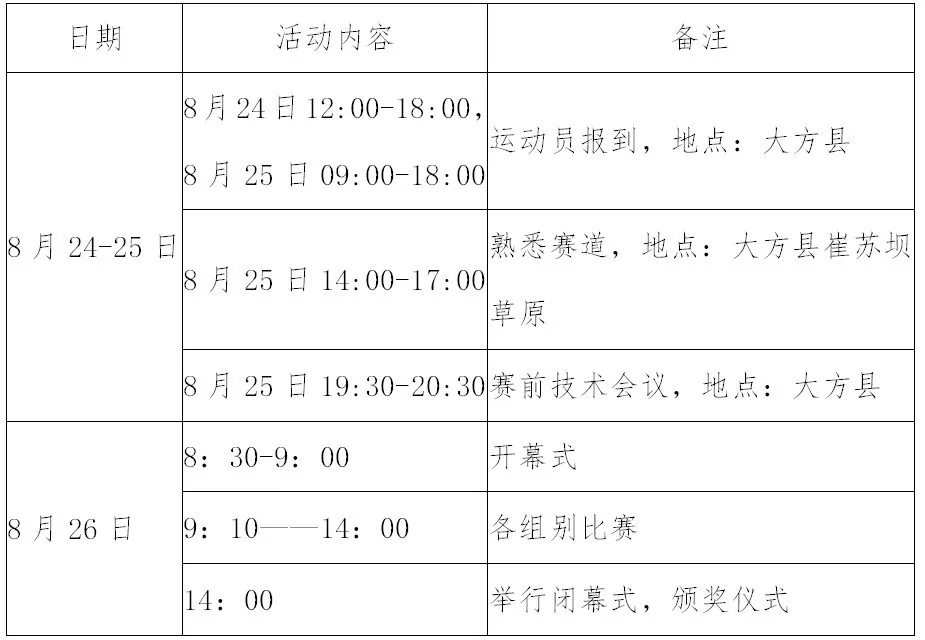 中国·大方 “万亩玫瑰园 驰骋崔苏坝”自行车骑行挑战赛火热报名(图4) 中国·大方 “万亩玫瑰园 驰骋崔苏坝”自行车骑行挑战赛火热报名(图4)