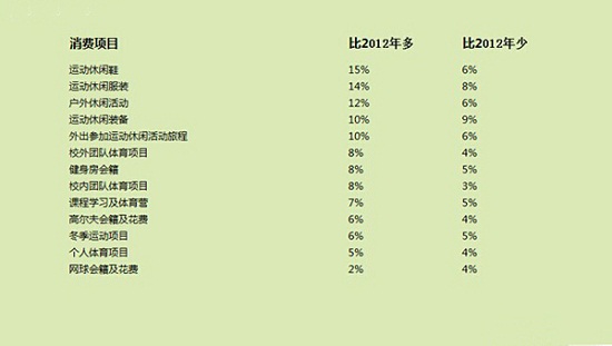 露营购买行为分析:帐篷为露营首选必备(图10) 露营购买行为分析:帐篷为露营首选必备(图10)