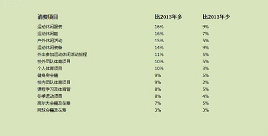 露营购买行为分析:帐篷为露营首选必备(图11) 露营购买行为分析:帐篷为露营首选必备(图11)