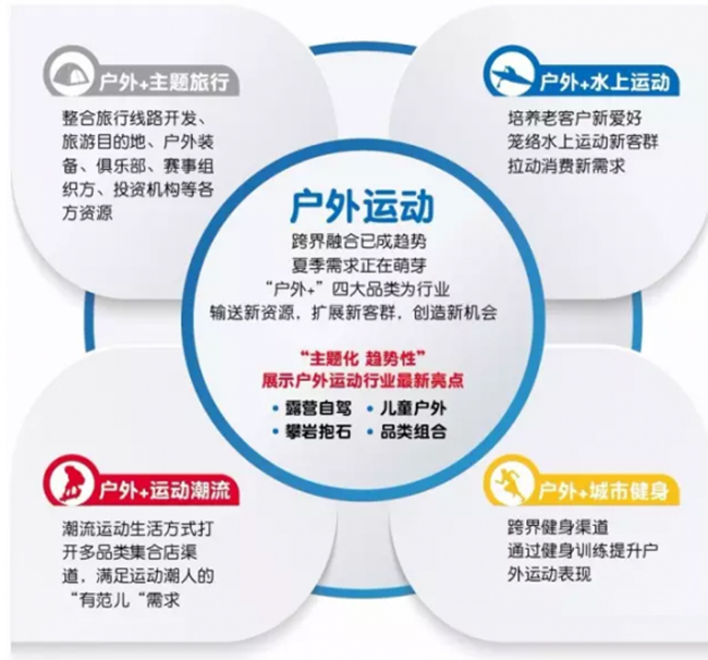 零售商:ISPO SHANGHAI(图2) 零售商:ISPO SHANGHAI(图2)