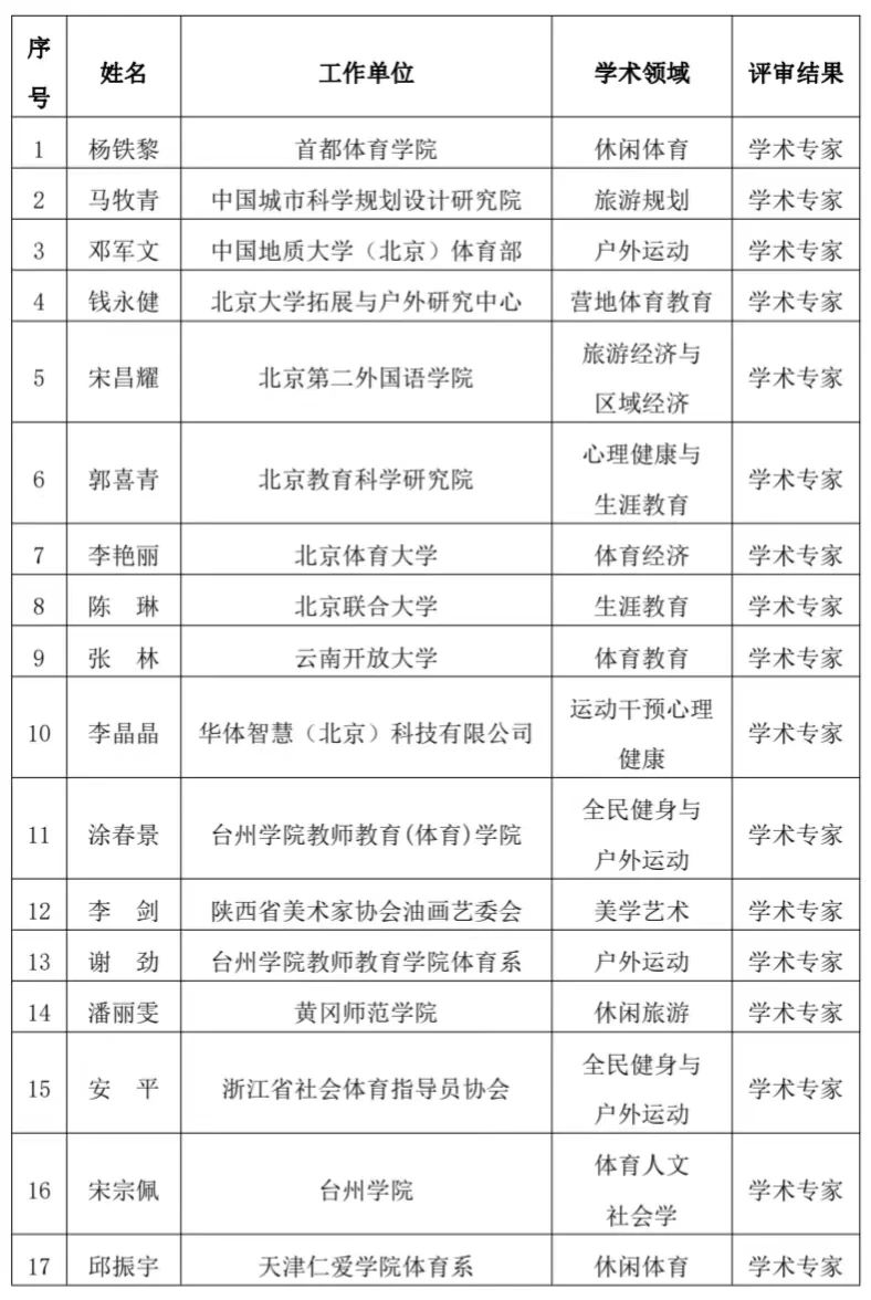 露营学院专家智库2023年度扩编专家评审结果公示(图2)