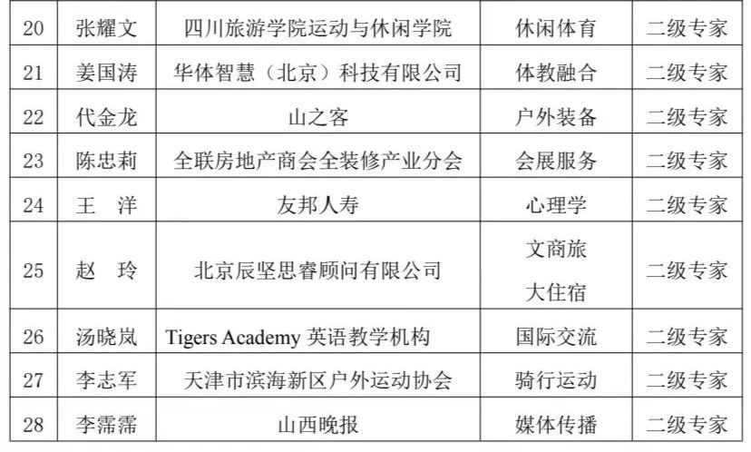 露营学院专家智库2023年度扩编专家评审结果公示(图5)