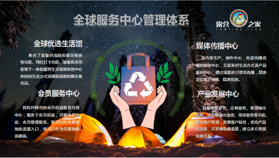 新质生产力背景下的露营之家全球服务体系（典藏版）(图4)