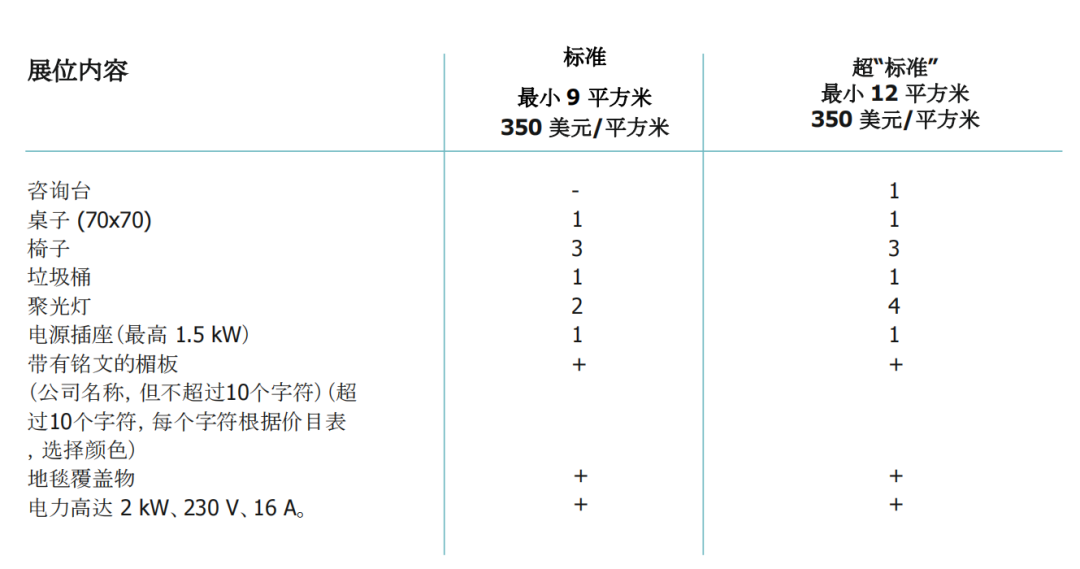 哈萨克斯坦 展会指南(图22)