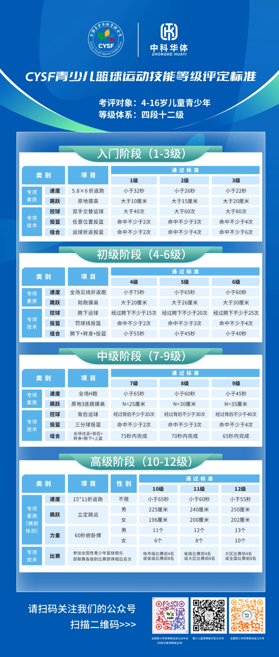 2024年中国国际露营大会·首届青少年国际交流营结营 全体营员通过青少儿篮球运动技能等级考评(图15) 2024年中国国际露营大会·首届青少年国际交流营结营 全体营员通过青少儿篮球运动技能等级考评(图15)