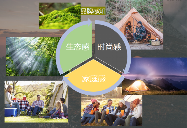 广东吉拓集团与露营之家签约 金华供应链&东兰云仓入链进仓又添新品牌(图4)