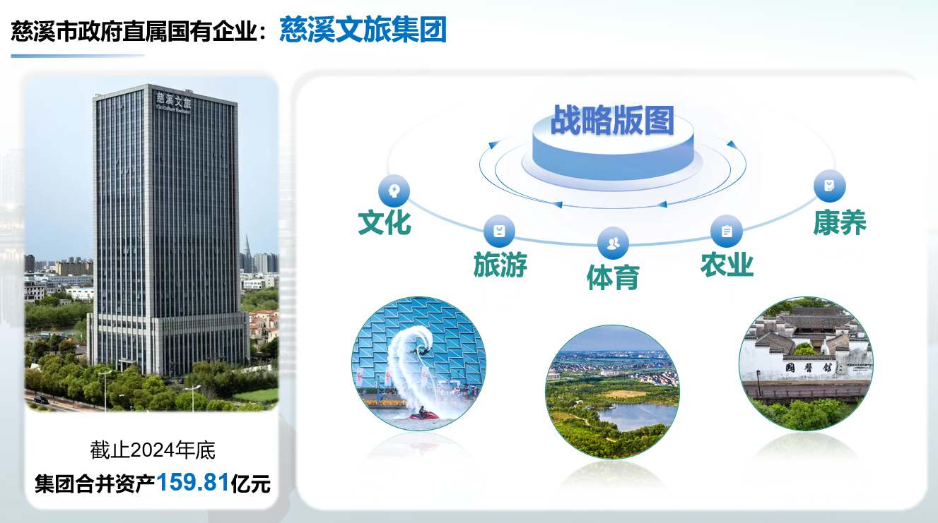 露营服务型制造业生态觉醒——探秘长三角露营经济新高地慈溪(图1)