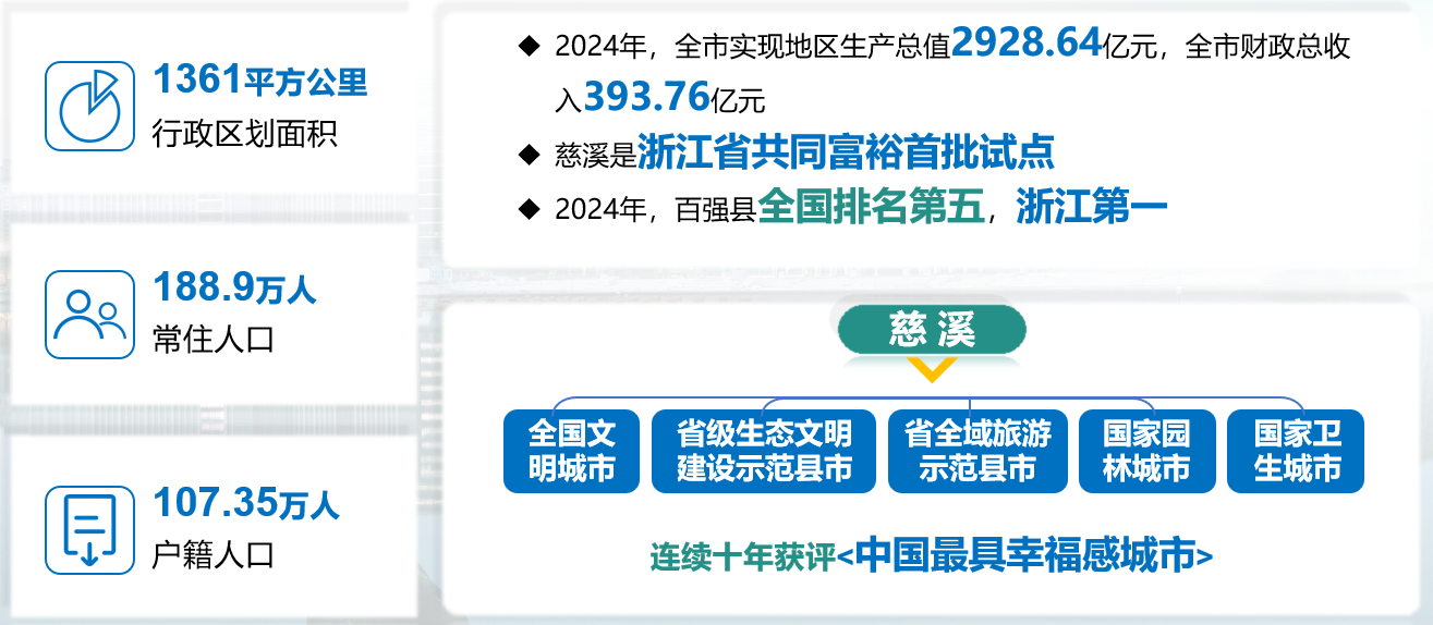 露营服务型制造业生态觉醒——探秘长三角露营经济新高地慈溪(图3)