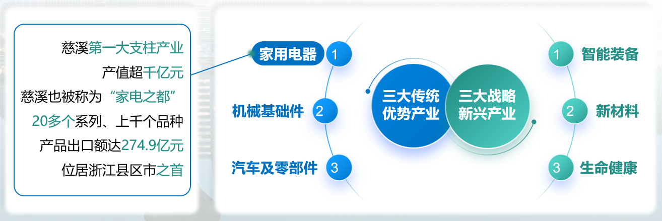 露营服务型制造业生态觉醒——探秘长三角露营经济新高地慈溪(图4)