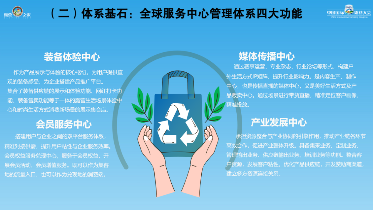 “四链融合，生态共赢”：露营之家提出房车露营高质量发展新路径！(图7)