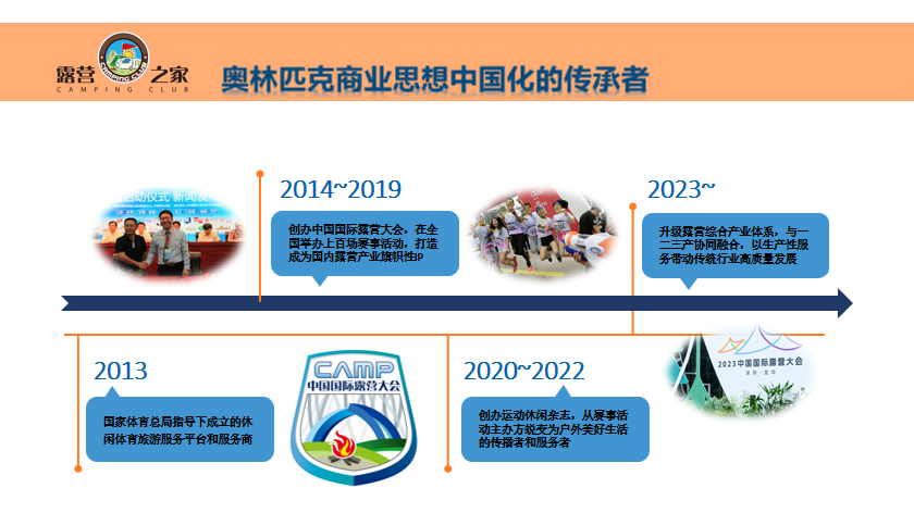 【一键触达】露营之家TOP计划与您一起把美好生活向往变成一生的事业！AI时代五个价值傍身(图1)
